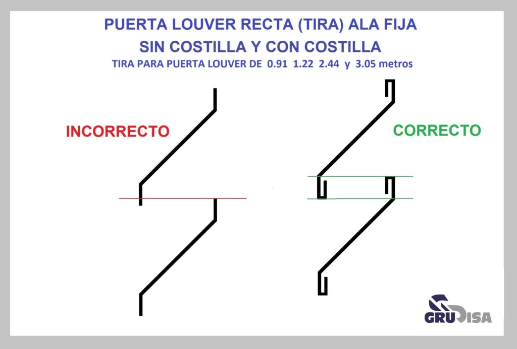 9 PUERTA LOUVER (TIRA) RECTA INSTALACIÓN CORRECTA INCORRECTA-Grudisa