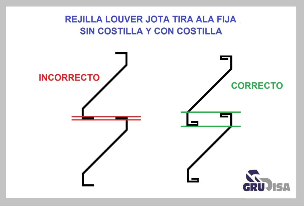 9 REJILLA LOUVER JOTA (TIRA) INSTALACIÓN CORRECTA INCORRECTA-Grudisa